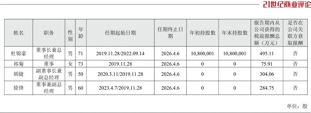 投中一颗抗癌药丸<strong></p>
<p>黑猫股份股票</strong>，南通包工头狂揽110亿
