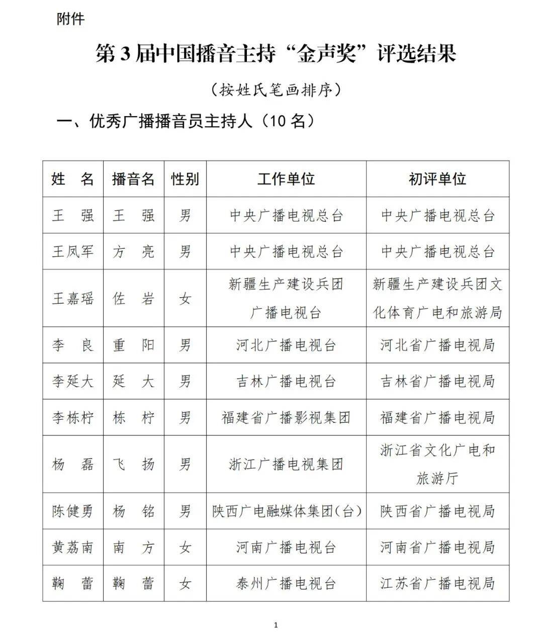 已确认<strong></p>
<p>黑猫股份股票</strong>！是尼格买提
