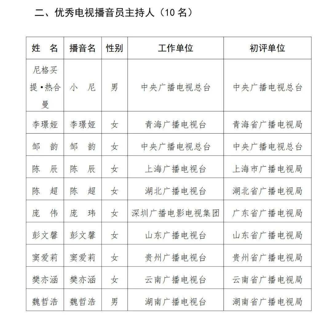 已确认<strong></p>
<p>黑猫股份股票</strong>！是尼格买提