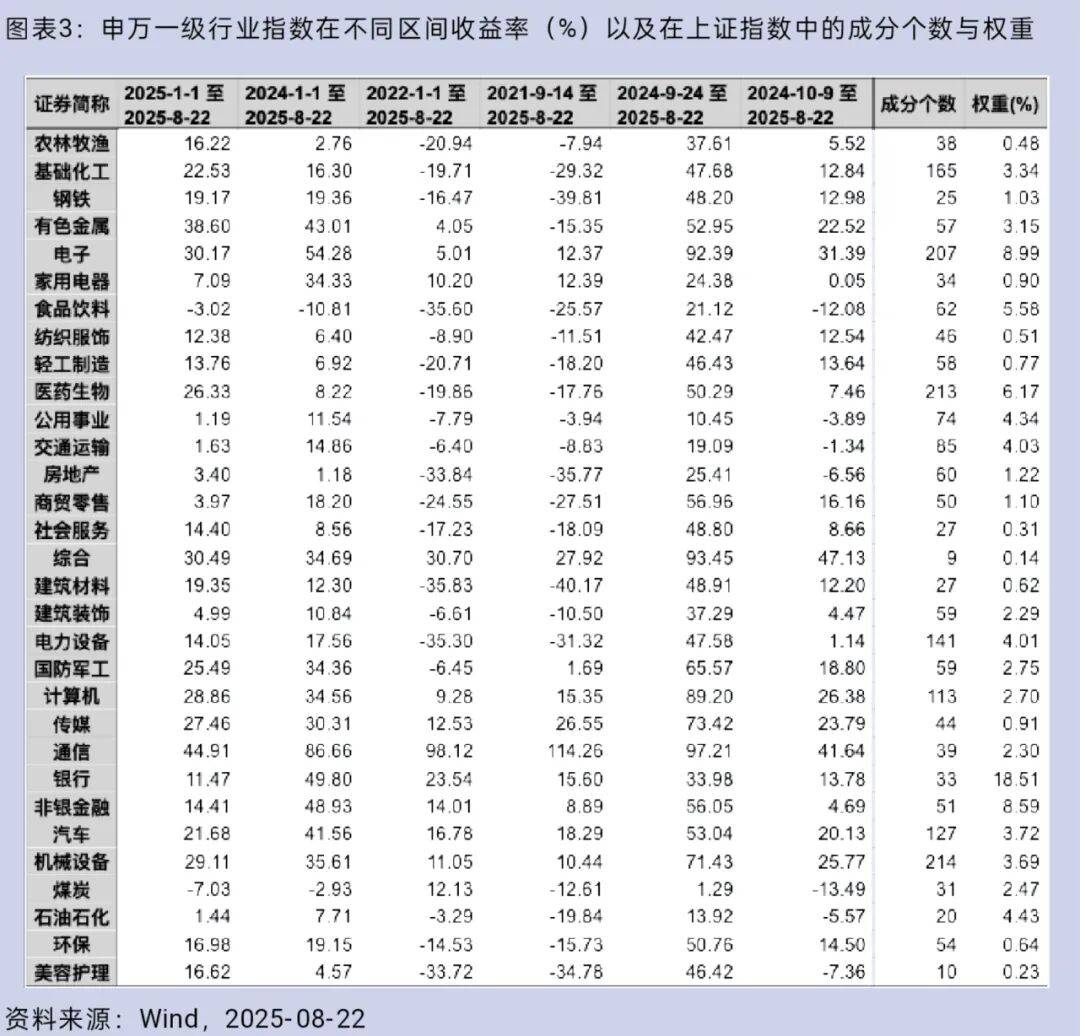 大盘重返3800点<strong></p>
<p>黑猫股份股票</strong>,你的股票账户赚钱了吗?