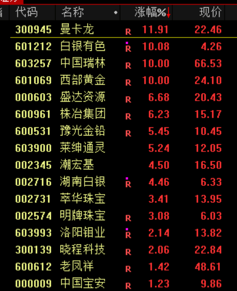 A股<strong></p>
<p>江苏有线股票</strong>,突发异动!超4000股下跌,原因找到了!