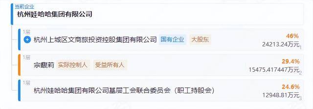 宗馥莉100%继承宗庆后股份 娃哈哈正式迈入“宗馥莉时代”