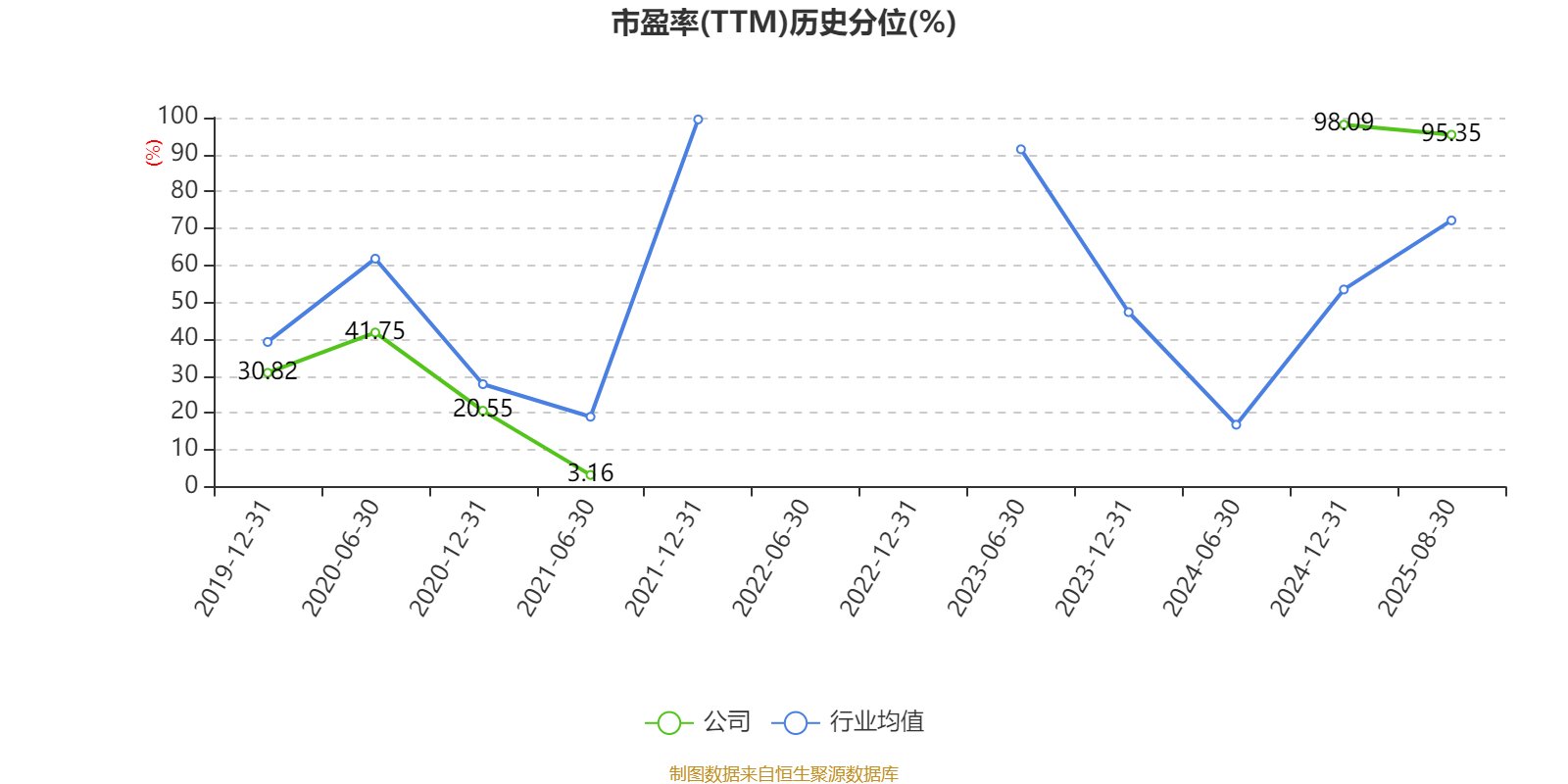 上海电气：2025年上半年净利润8.21亿元 同比增长7.32%