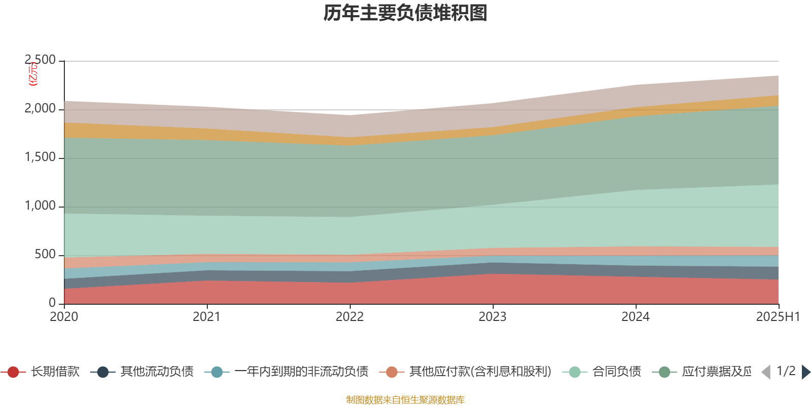 上海电气：2025年上半年净利润8.21亿元 同比增长7.32%