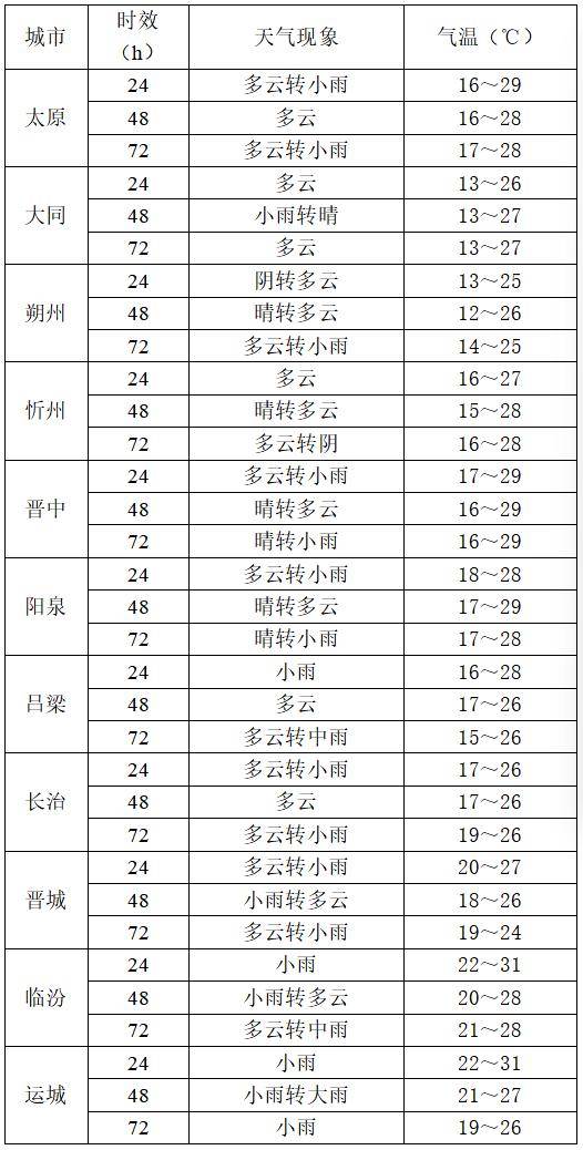 9月2日夜间开始山西中南部多阵性降水<strong></p>
<p>江苏有线股票</strong>！