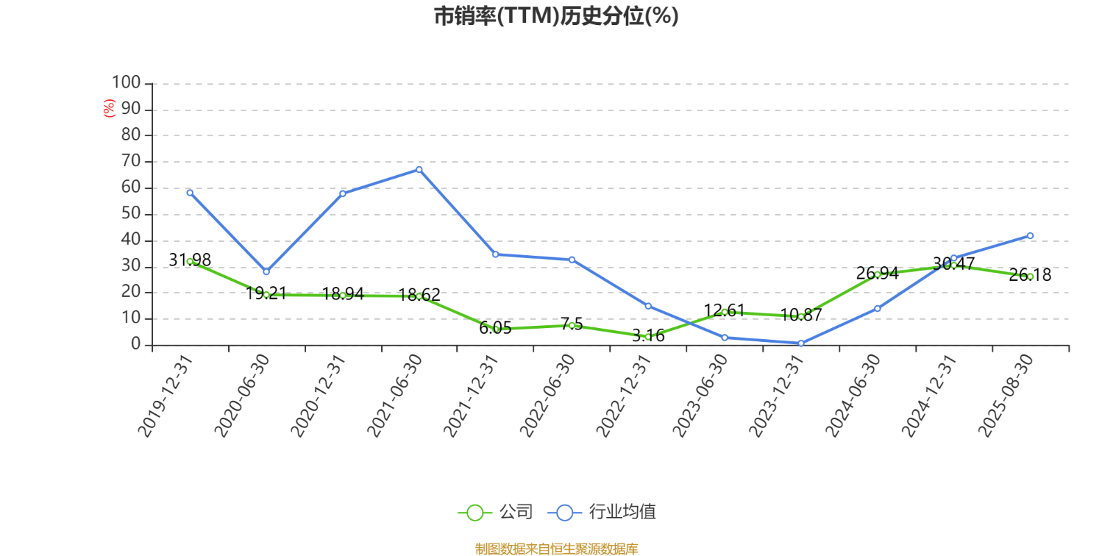 北京银行：2025年上半年净利润150.53亿元 同比增长1.12%