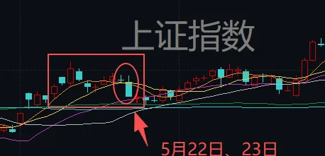 连续两天超4000家下跌！上次发生这种情况后<strong></p>
<p>汾酒股票</strong>，A股是怎么走的？