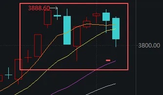 连续两天超4000家下跌！上次发生这种情况后<strong></p>
<p>汾酒股票</strong>，A股是怎么走的？