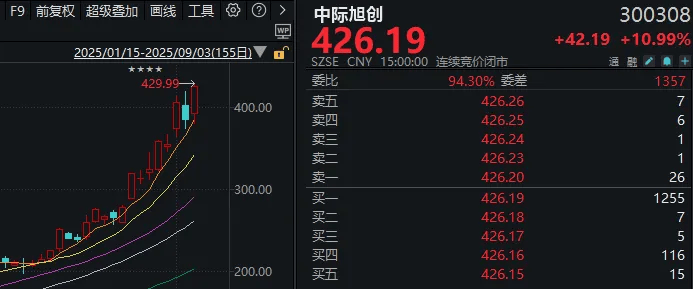 连续两天超4000家下跌！上次发生这种情况后<strong></p>
<p>汾酒股票</strong>，A股是怎么走的？