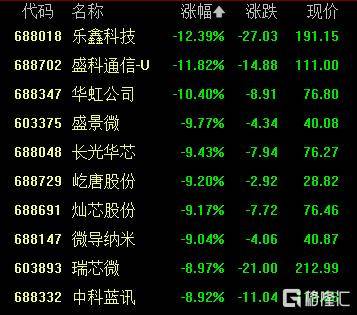 A股收评：创业板指2.85%！全市场超4000股下跌<strong></p>
<p>汾酒股票</strong>，CPO概念重挫