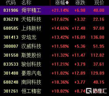 A股收评：创业板指2.85%！全市场超4000股下跌<strong></p>
<p>汾酒股票</strong>，CPO概念重挫