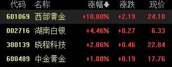 A股收评：创业板指2.85%！全市场超4000股下跌<strong></p>
<p>汾酒股票</strong>，CPO概念重挫