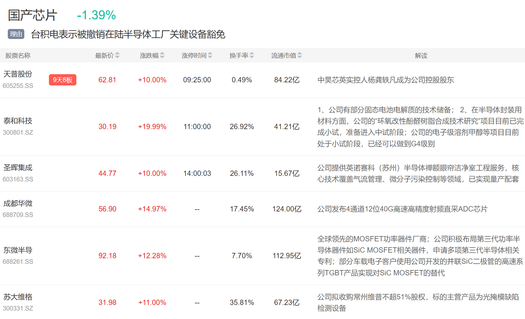 9月3日主题复盘 | 指数继续回调<strong></p>
<p>汾酒股票</strong>,储能板块爆发,国产芯片、黄金持续活跃