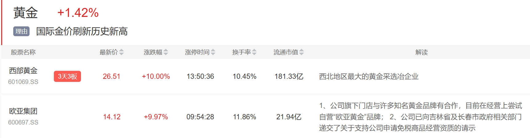 9月3日主题复盘 | 指数继续回调<strong></p>
<p>汾酒股票</strong>,储能板块爆发,国产芯片、黄金持续活跃