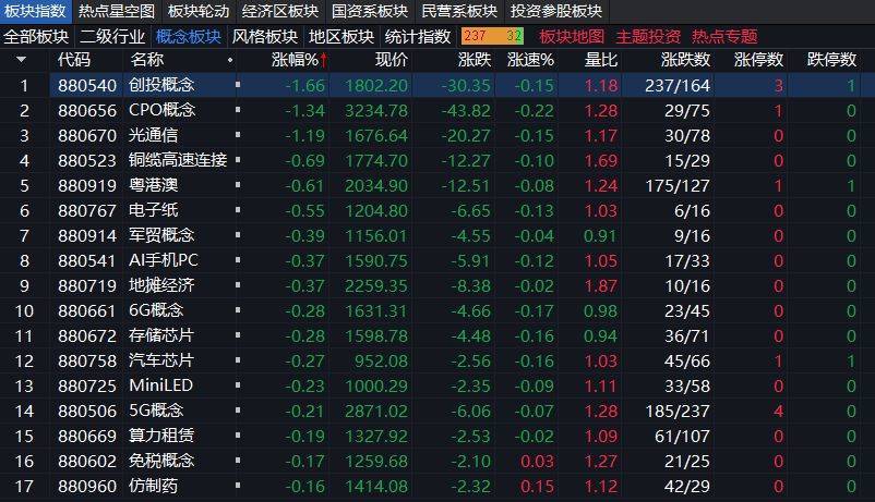 沪指上涨0.17% <strong></p>
<p>可口可乐股票</strong>，机器人概念领涨，资金回流固态电池