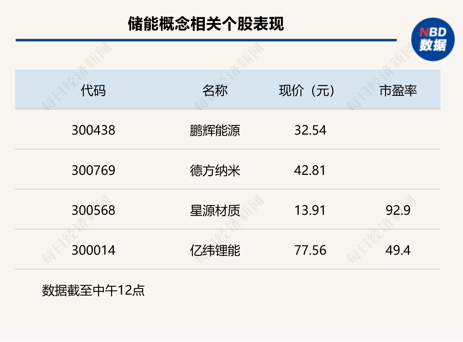 沪指上涨0.17% <strong></p>
<p>可口可乐股票</strong>，机器人概念领涨，资金回流固态电池