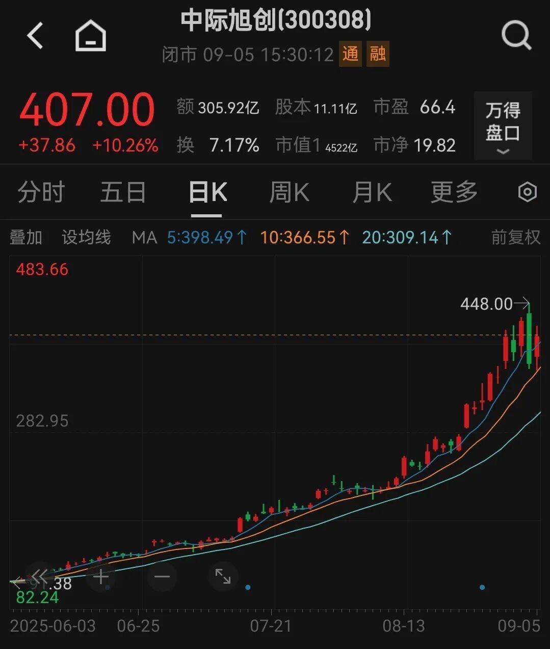 吵起来了!有人预测中际旭创2027年净利250亿元?投资公司董事长泼冷水<strong></p>
<p>可口可乐股票</strong>,却被卖方回怼“买你的白酒去吧”