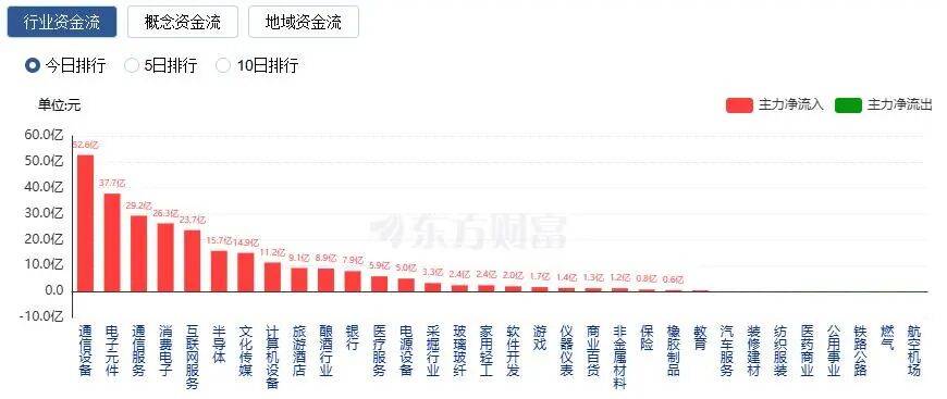 A股三大指数收涨<strong></p>
<p>万达信息股票</strong>，两市成交额跌破2万亿！
