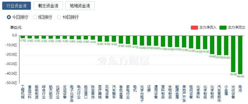 A股三大指数收涨<strong></p>
<p>万达信息股票</strong>，两市成交额跌破2万亿！