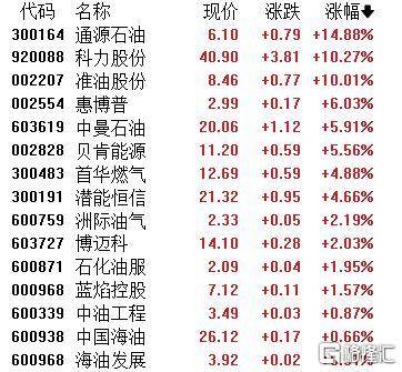 A股收评：主要指数集体收涨！通信服务、CPO板块活跃<strong></p>
<p>银轮股份股票</strong>，电池股走势疲软