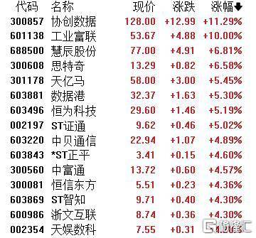 A股收评：主要指数集体收涨！通信服务、CPO板块活跃<strong></p>
<p>银轮股份股票</strong>，电池股走势疲软