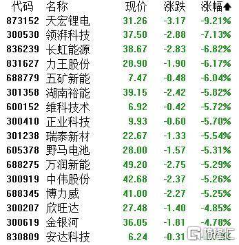 A股收评：主要指数集体收涨！通信服务、CPO板块活跃<strong></p>
<p>银轮股份股票</strong>，电池股走势疲软