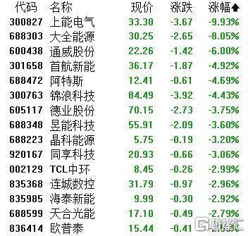 A股收评：主要指数集体收涨！通信服务、CPO板块活跃<strong></p>
<p>银轮股份股票</strong>，电池股走势疲软