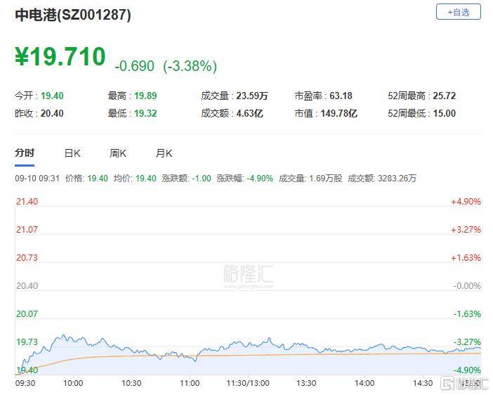 A股收评：主要指数集体收涨！通信服务、CPO板块活跃<strong></p>
<p>银轮股份股票</strong>，电池股走势疲软