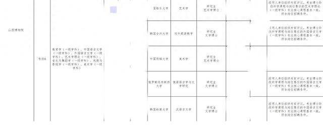 山西博物院拟录用名单出现多位海归博士引热议，回应：统一招考，旨在引进高水平人才