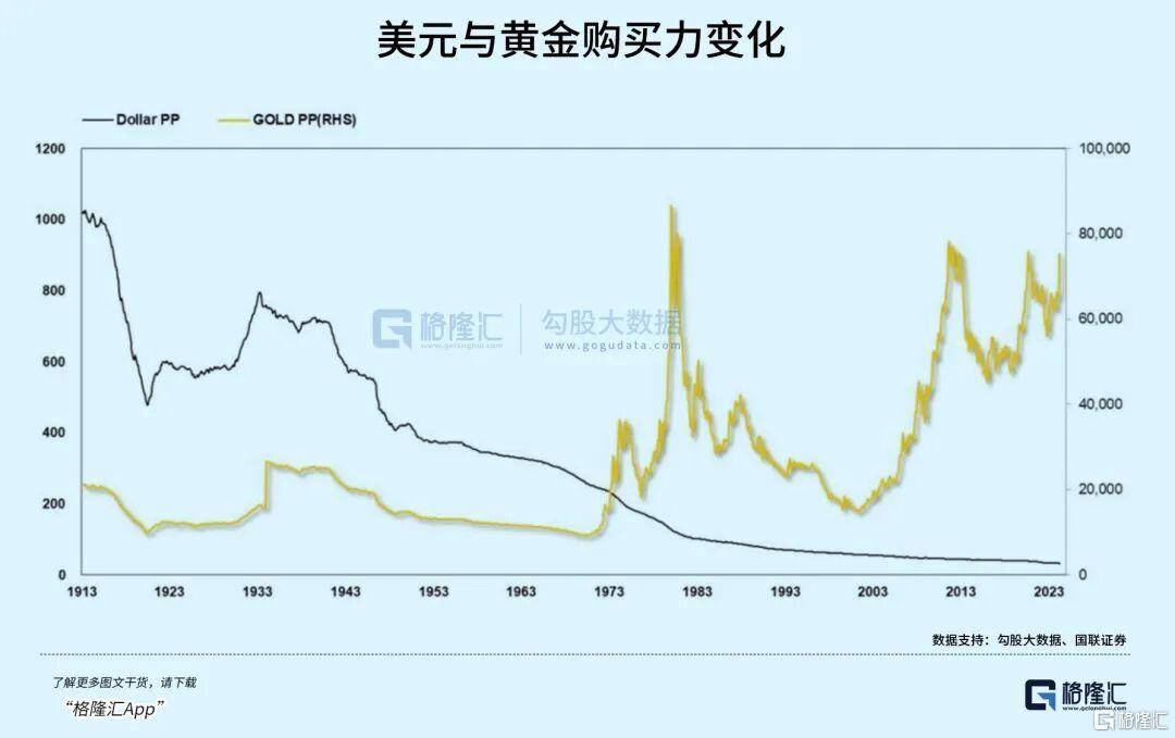 当钱不再是钱<strong></p>
<p>马应龙股票</strong>,黄金也不再是黄金