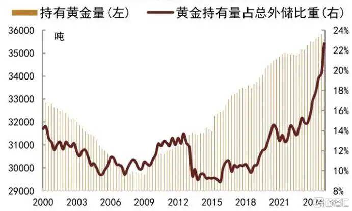 当钱不再是钱<strong></p>
<p>马应龙股票</strong>,黄金也不再是黄金