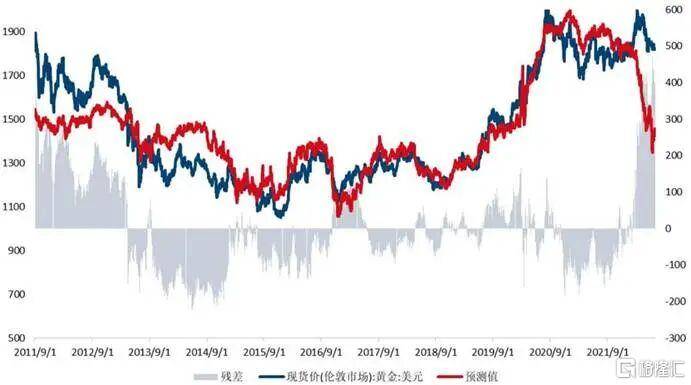 当钱不再是钱<strong></p>
<p>马应龙股票</strong>,黄金也不再是黄金