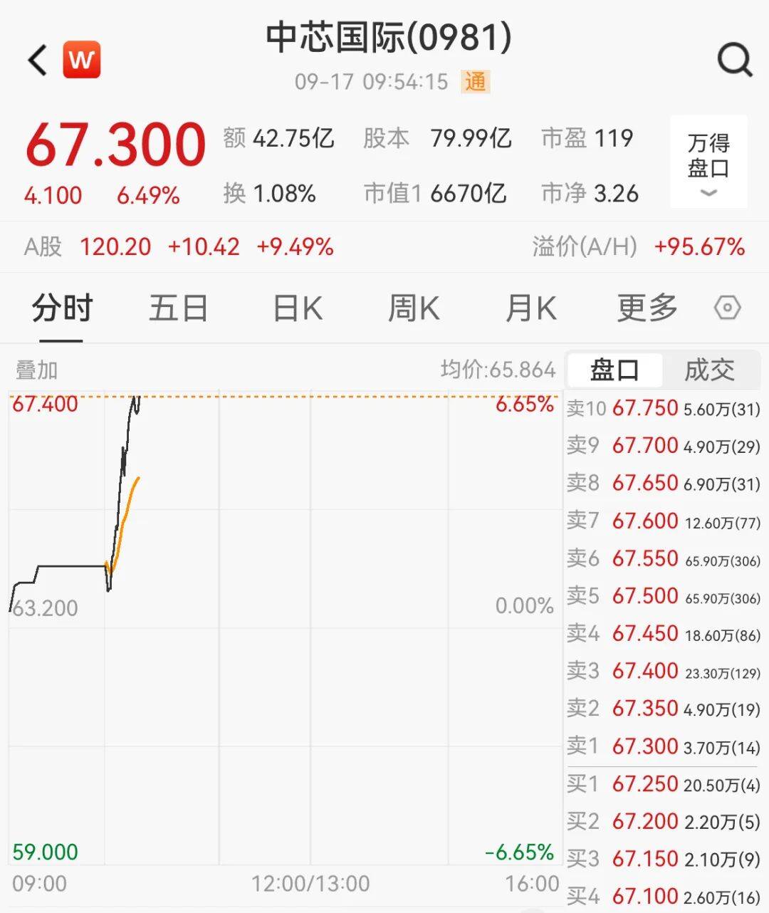 突然<strong></p>
<p>浙江东方股票</strong>,集体猛拉!狂掀涨停潮