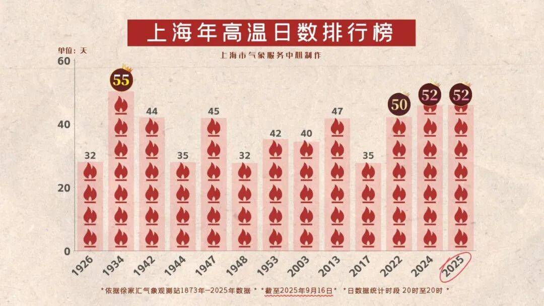 上海天气马上大转折<strong></p>
<p>浙江东方股票</strong>！下午大到暴雨携凉风来袭！还有新台风正在酝酿…