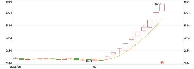 10天涨100亿<strong></p>
<p>浙江东方股票</strong>，宇树科技朋友圈狂欢