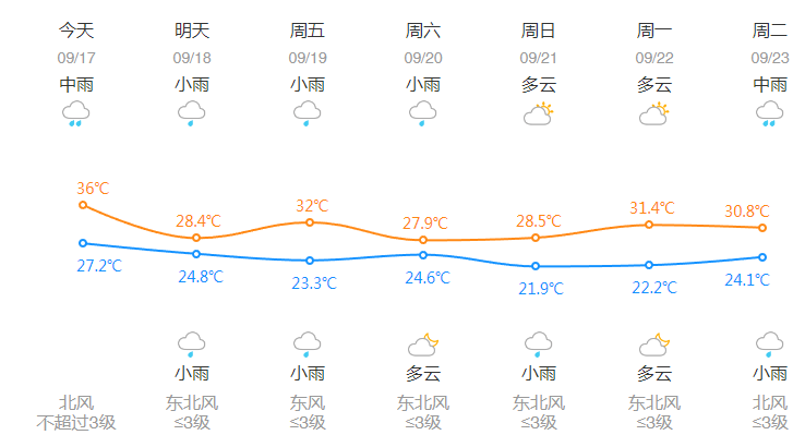 刚刚<strong></p>
<p>浙江东方股票</strong>，杭州创造高温新纪录！下午起大转折，这波很猛