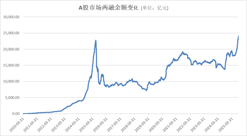 A股<strong></p>
<p>宝钢股份股票</strong>,再创新纪录!