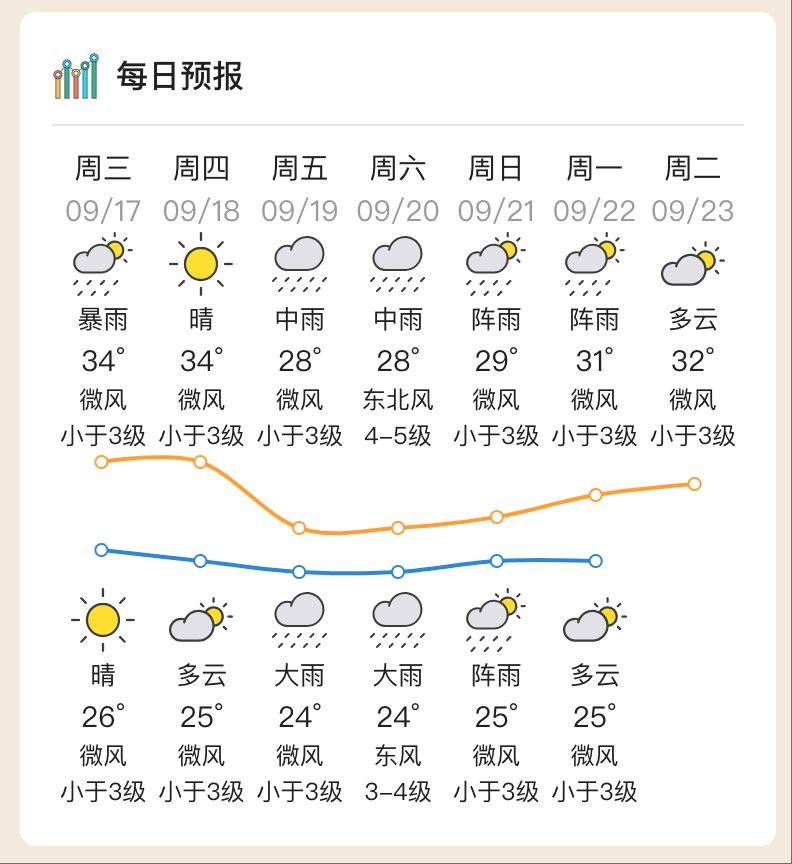 台风“米娜”即将生成<strong></p>
<p>宝钢股份股票</strong>,将给惠州带来风雨