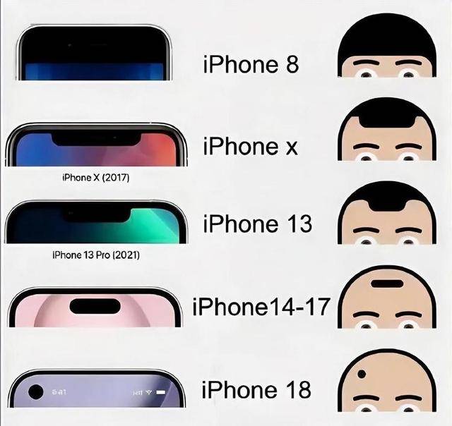 “爱疯18”这么快就来了 苹果17还没发货<strong></p>
<p>宝钢股份股票</strong>，苹果18Pro已打样？