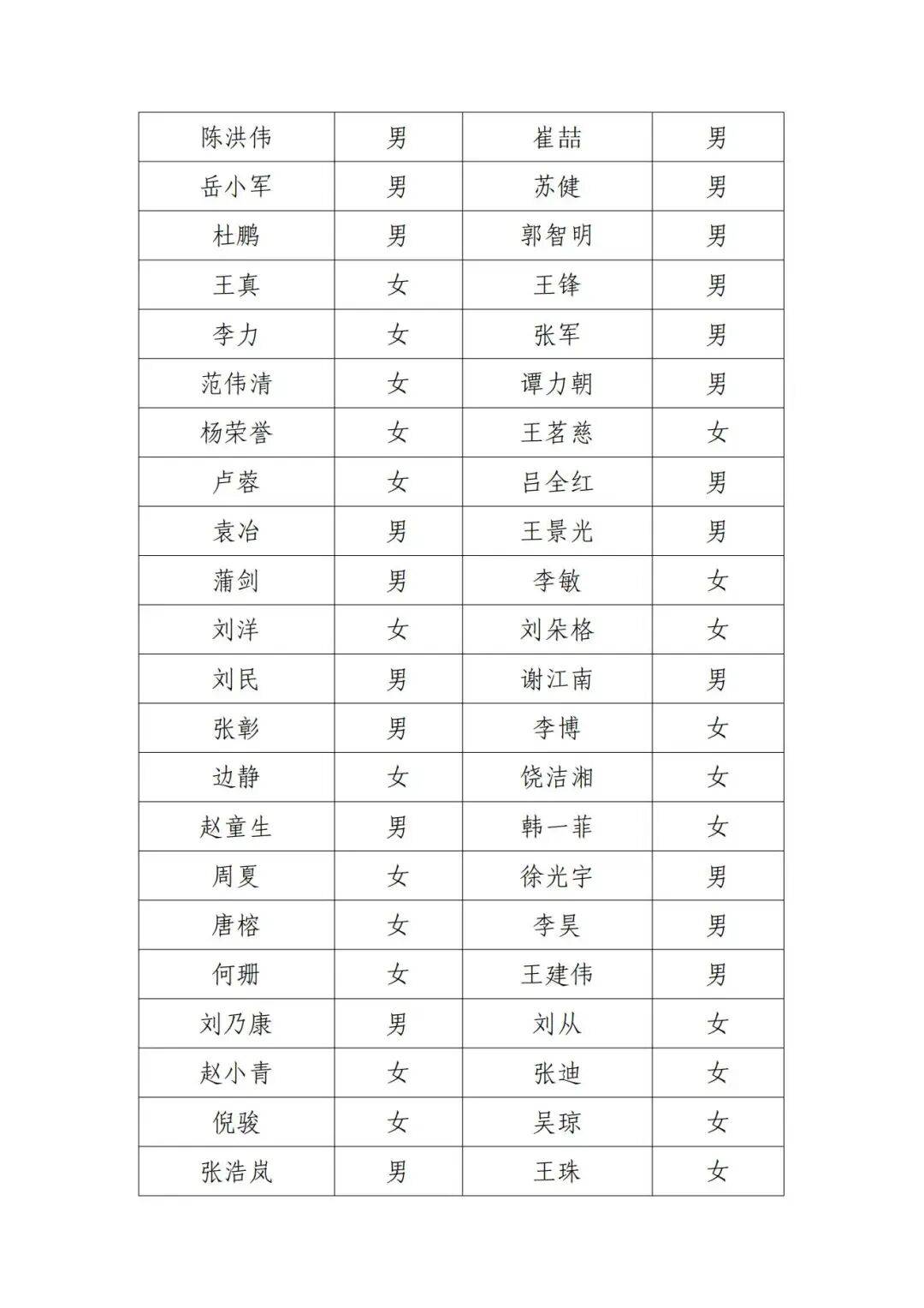 北京电影家协会公示失联名单<strong></p>
<p>宝钢股份股票</strong>，宋春丽、邓超、郭晓冬被点名