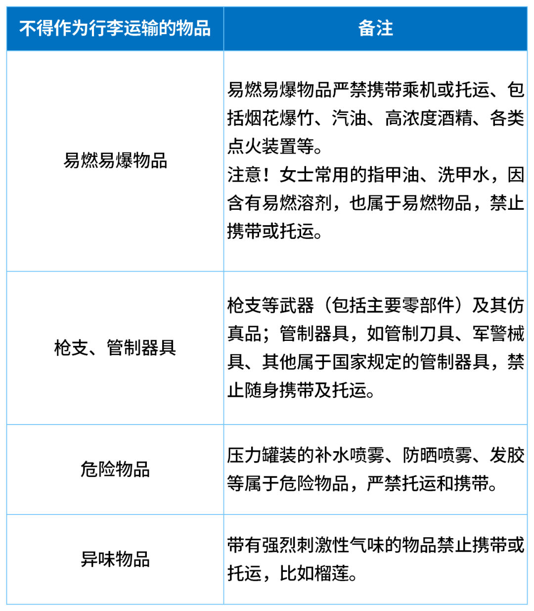 因无法带上飞机<strong></p>
<p>宝钢股份股票</strong>，一家五口30分钟狂炫11斤榴莲