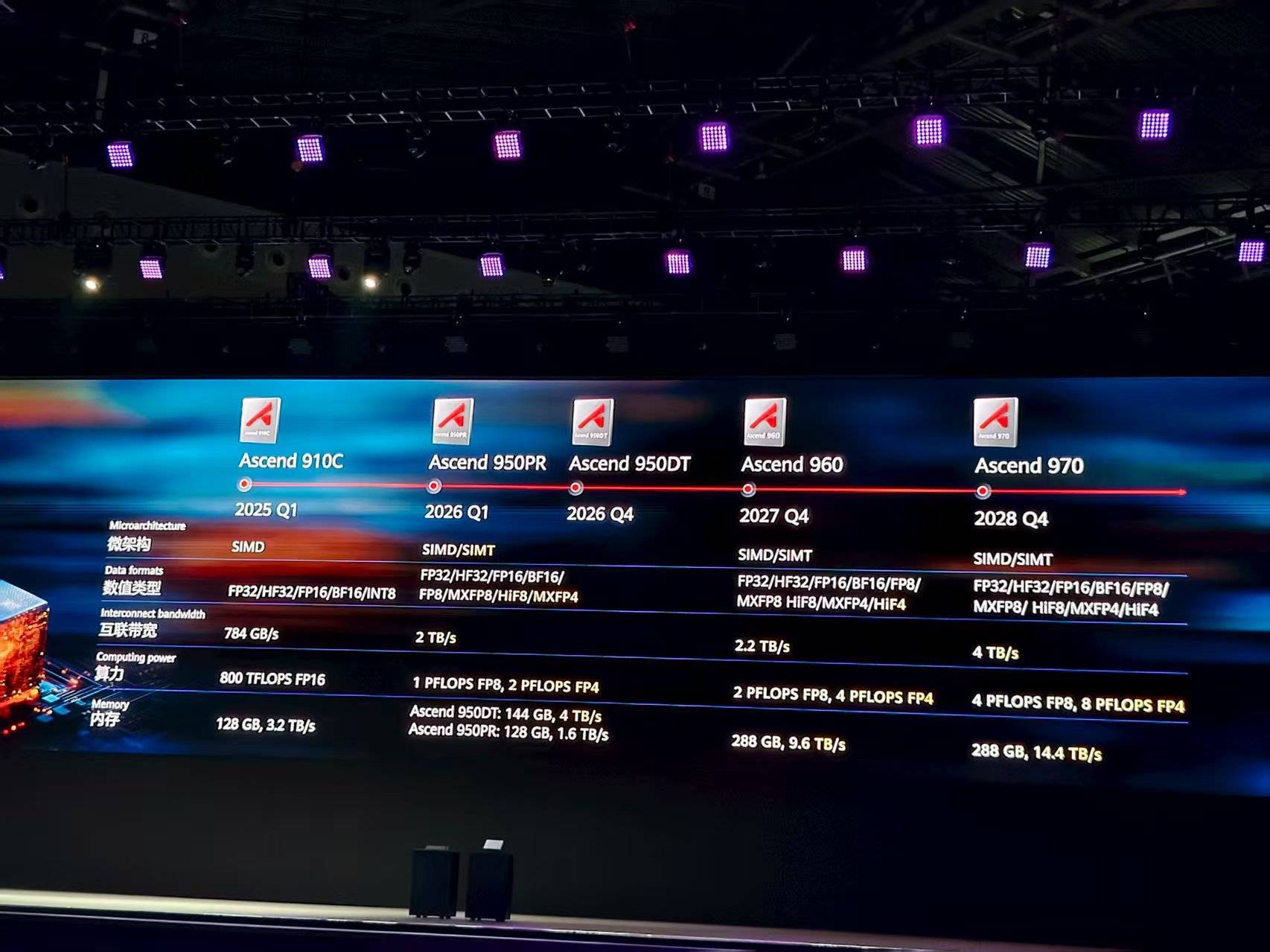 重磅<strong></p>
<p>同济科技股票</strong>！华为公布多颗新昇腾芯片