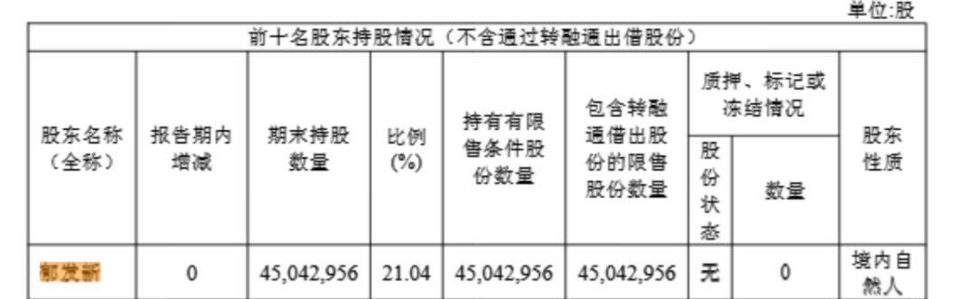 浙江大学教授突遭留置<strong></p>
<p>股票怎么买新手入门</strong>,身家高达31亿元