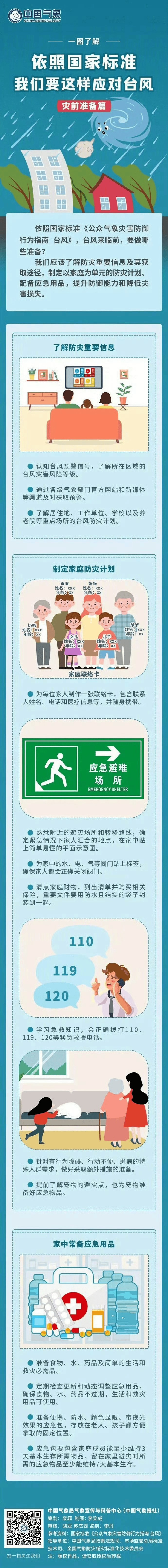 风王“桦加沙”来势汹汹<strong></p>
<p>股票怎么买新手入门</strong>,23-25日深圳有狂风暴雨!(附社区物业防御指引)