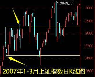 明天一件大事<strong></p>
<p>股票怎么买新手入门</strong>!下周做好两手准备——道达对话牛博士