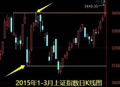 明天一件大事<strong></p>
<p>股票怎么买新手入门</strong>!下周做好两手准备——道达对话牛博士