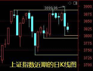 明天一件大事<strong></p>
<p>股票怎么买新手入门</strong>!下周做好两手准备——道达对话牛博士