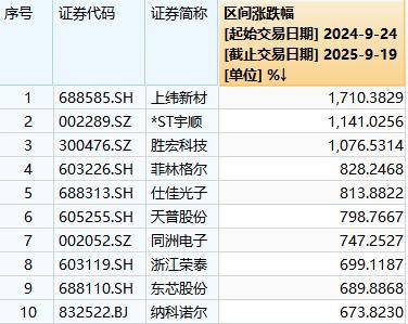 A股“924”行情一周年:总市值增长36万亿元<strong></p>
<p>股票怎么买新手入门</strong>,逾1400只个股涨超100%,你翻倍了吗?