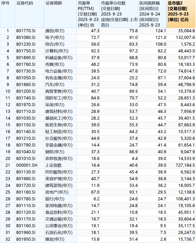 “9·24”一周年：A股股民人均赚超4万<strong></p>
<p>百大集团股票</strong>，新增开户三千万