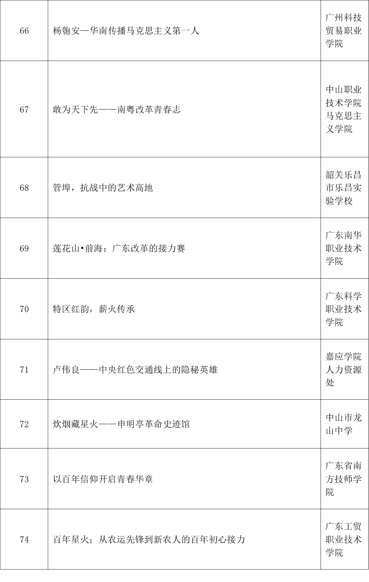 第一届广东党史微视频征集展示活动评选结果公布